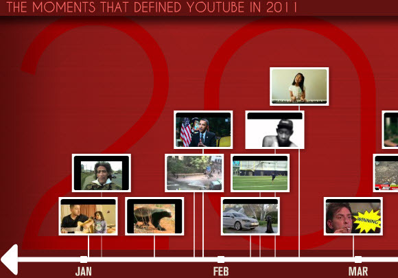 A YouTube a 2011-es legtöbbet megtekintett videót hozza nyilvánosságra a YouTube visszatekercselésekor [Hírek]