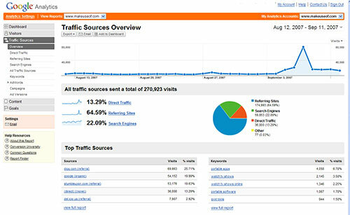 Google Analytics – Ingyenes forgalmi elemzés