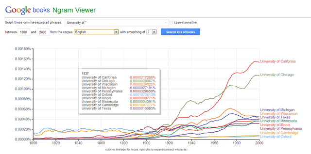 Ngram-viewer