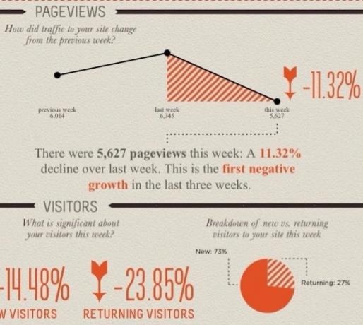 hozzon létre infographics-ot a Google Analytics elemzésből 