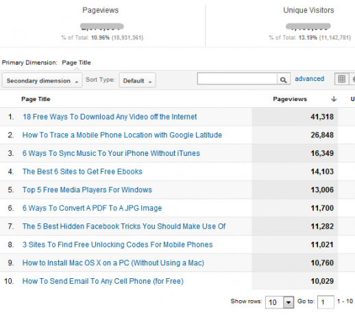 mi a Google Analytics?