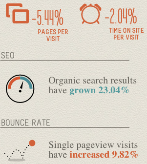 google analytics infographic generátor