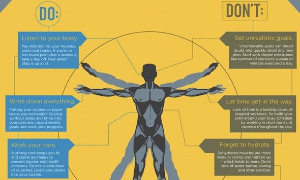 3 igazán inspiráló fitnesz infographics, plusz készítsen egyet a sajátjától! Anatómia Fitness részleges