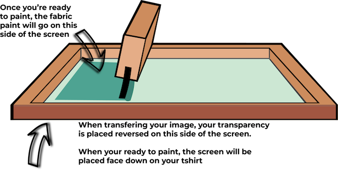 Szitanyomó-Diagram-How-To