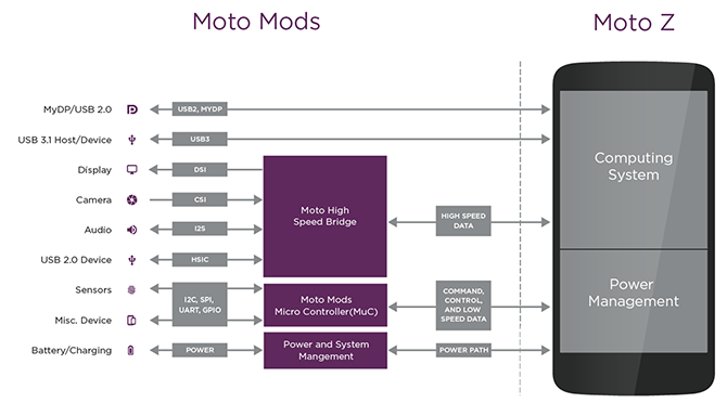 motoros modok