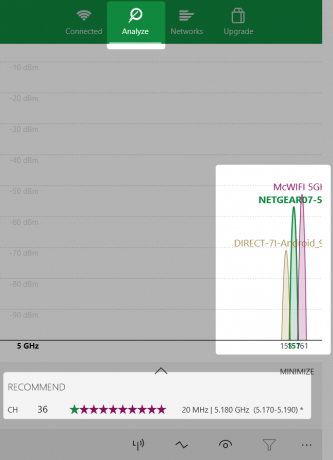 wifi elemző által ajánlott hálózatok