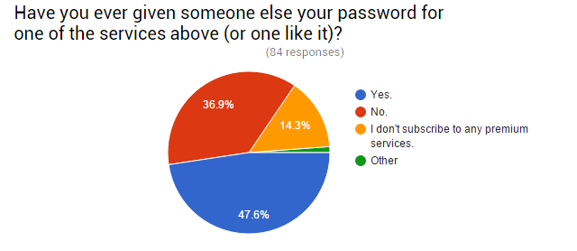 04-Survey-Tekintve-jelszavak