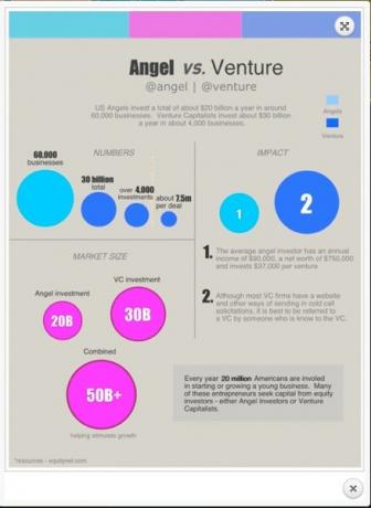 hozzon létre egy infographic