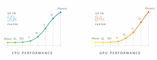 Az Apple nagy eseménye: iPhone 6, Watch & új vezeték nélküli fizetési rendszer iphonecpu