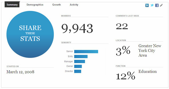 hálózat a linkedin-on