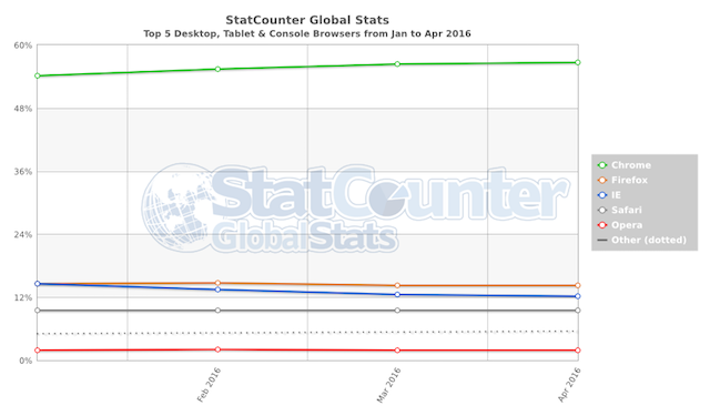 install-króm-bővítmények-in-opera-statscounter-browser-statisztika