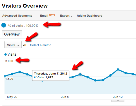 mi a Google Analytics?