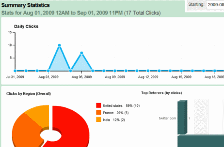 HootSuite Stats