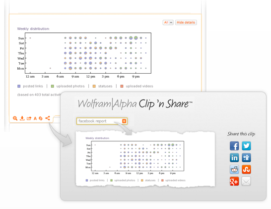 Használja a Wolfram Alpha-t, hogy feltűnő statisztikákat készítsen a Facebook-fiókjáról [Heti Facebook-tippek] Facebook Wolfram Alpha Clip Share