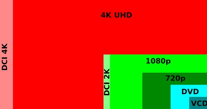 különbségek a 4k UHD HD 1080p pixel DVD VCD oldalarány között