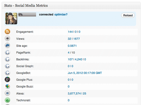 legjobb WordPress statisztika plugins