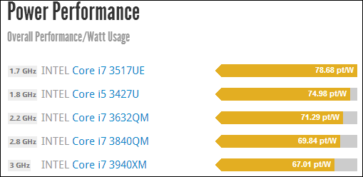 legolcsóbb cpu