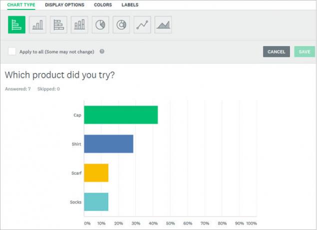 SurveyMonkey felmérés válaszai