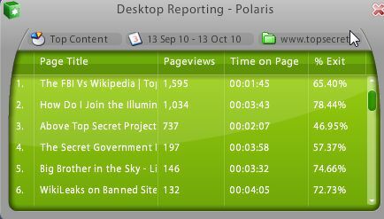 Kövesse nyomon a Google Analytics-et az asztalon a Polaris polaris8 segítségével