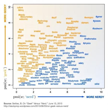 geek vs majom