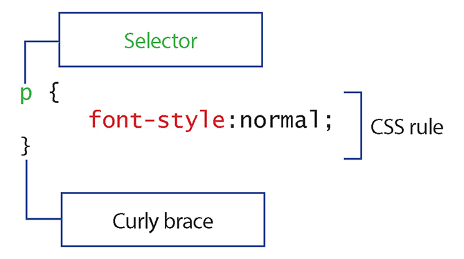 Webes felületek létrehozása: Hol indítsd el a css-szabályokat