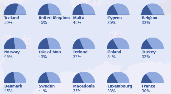 facebook felhasználói statisztika