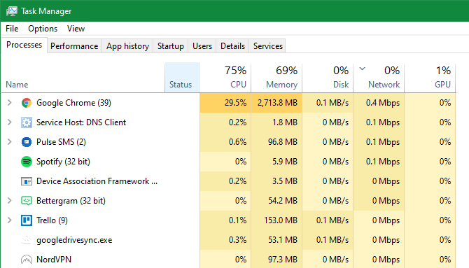 Windows Task Manager hálózati használat