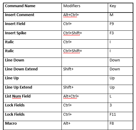 06-Word-Shortcut-List