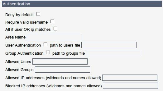 htaccess-azonositas