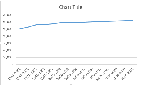 Excel alapvető vonaldiagram