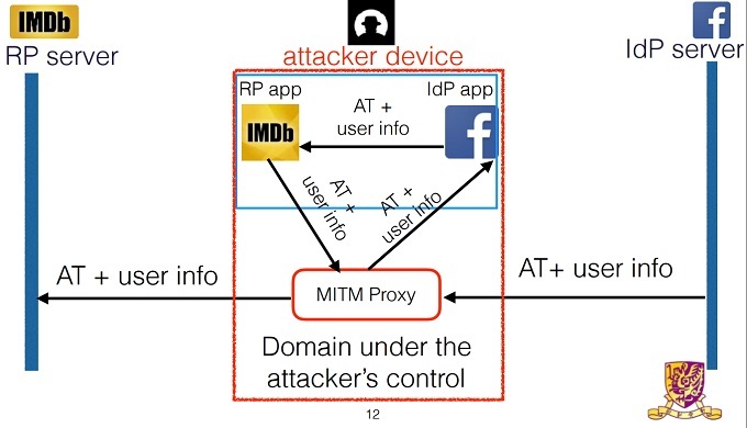 OAuth Research MiM