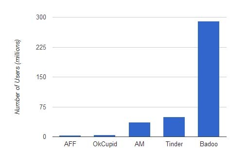 társadalmi-media-statisztika-és tényeken társkereső-oldalak