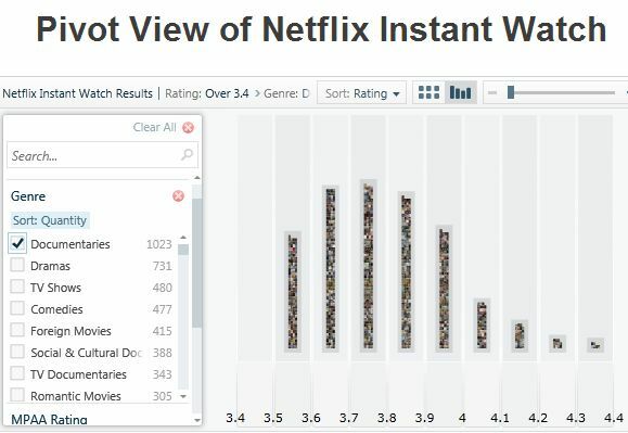 netflix eszközök