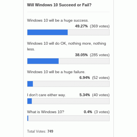 windows-10-sikerül-fail-poll-eredmények