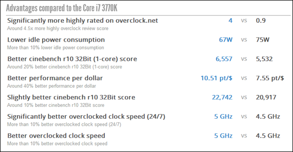 cpu szükséges