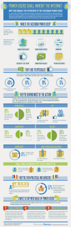 Ön egy Facebook hatalmas felhasználó? [INFOGRÁFIA] A Facebook energiafelhasználói KIS