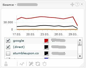 Figyelemmel kíséri több Google Analytics-fiókot a TrakkBoard trakken8 segítségével