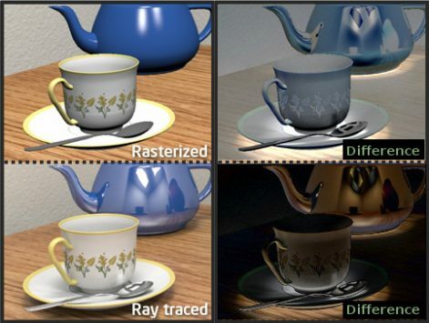 Ray Tracing és Rasterization összehasonlítás teáscsészék segítségével