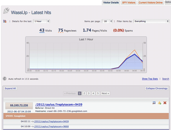 legjobb WordPress statisztika plugins