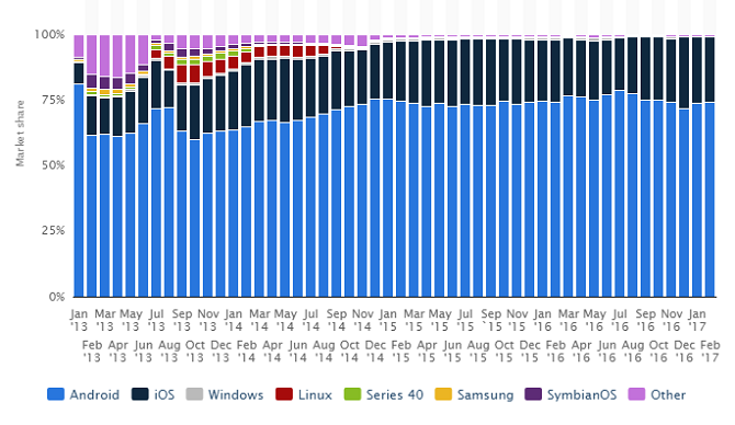 kínai android részesedés