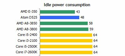 energiatakarékosság érdekében kapcsolja ki a számítógépet