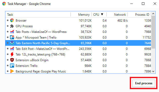 Nem reagáló lap bezárása a Chrome króm feladatkezelőben
