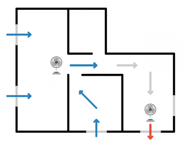 Hogyan lehet legyőzni a nyári meleget váltóáram nélkül: 4 tipp a hűvös álló ventilátor keresztkeringési diagramjának 2