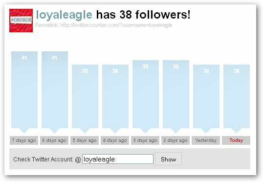 Kövesse nyomon Twitter népszerûségét a TwitterCounter twittercounterchart muo segítségével