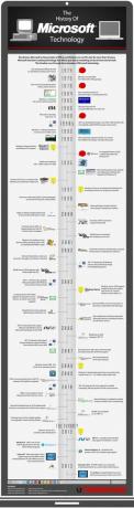 A Microsoft technológia története [INFOGRAPHIC] microsofttechnology kicsi