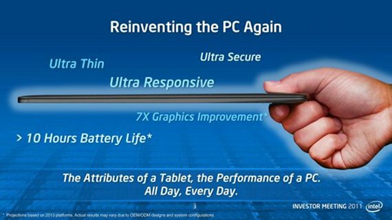 mi az ultrabook