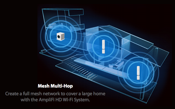 AmpliFi HD: A piac legjobb otthoni Wi-Fi rendszere, amplifi setup2