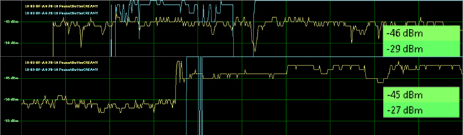 Hogyan készítsünk egy Wi-Fi antennát Pringles-ből Can canna graph2