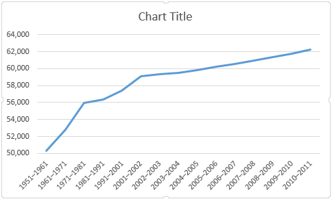 Az Excel csökkentett és megnövelt határait