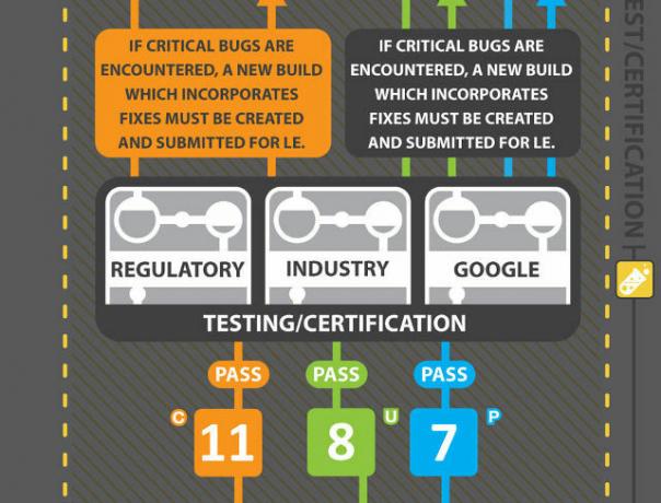 android-frissítés-folyamat-htc-infographic